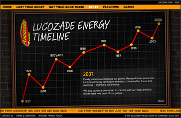 Lucozade Energy Timeline wallchart...
